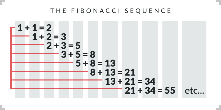 chiến thuật Fibonacci